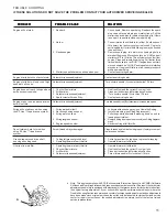 Preview for 11 page of Homelite TrimLite UT20740 Operator'S Manual