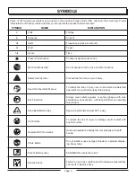 Preview for 5 page of Homelite UT 44100 Operator'S Manual