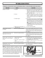 Preview for 12 page of Homelite UT08120D Operator'S Manual