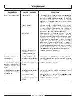 Предварительный просмотр 22 страницы Homelite UT09002 Operator'S Manual