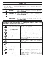 Предварительный просмотр 31 страницы Homelite UT09523 Operator'S Manual