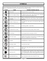 Preview for 5 page of Homelite UT10517 Operator'S Manual