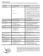 Предварительный просмотр 12 страницы Homelite UT20701 Operator'S Manual