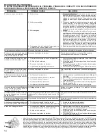 Предварительный просмотр 14 страницы Homelite UT20701 Operator'S Manual