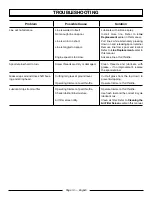 Preview for 18 page of Homelite UT22600A Operator'S Manual