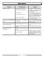 Preview for 33 page of Homelite UT22600A Operator'S Manual