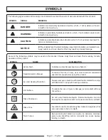 Предварительный просмотр 10 страницы Homelite UT40530 Operator'S Manual