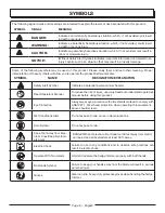 Preview for 8 page of Homelite UT44110B Operator'S Manual