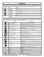 Предварительный просмотр 8 страницы Homelite UT44173 Operator'S Manual