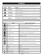 Предварительный просмотр 8 страницы Homelite UT49103 Operator'S Manual