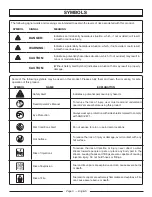 Preview for 9 page of Homelite UT80522B Operator'S Manual