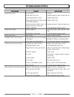 Preview for 21 page of Homelite UT80522B Operator'S Manual