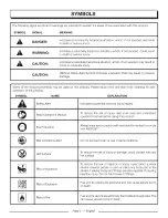 Предварительный просмотр 9 страницы Homelite UT80546 Operator'S Manual