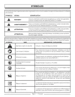 Предварительный просмотр 24 страницы Homelite UT80546 Operator'S Manual