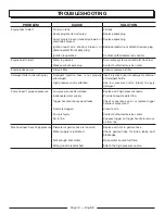 Preview for 18 page of Homelite UT80993 SERIES Operator'S Manual