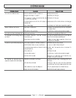 Preview for 32 page of Homelite UT80993 SERIES Operator'S Manual