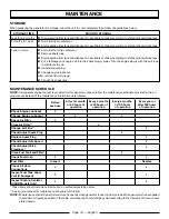 Preview for 20 page of Homelite UT905000SA Series Operator'S Manual