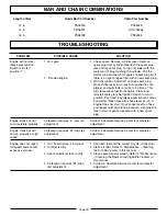 Preview for 33 page of Homelite ZR10901 Operator'S Manual