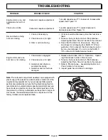 Preview for 34 page of Homelite ZR10901 Operator'S Manual