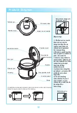 Preview for 3 page of Homemaker MY-12LS605A Manual