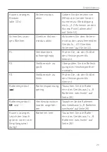 Preview for 29 page of Homematic IP 153413A0 Mounting Instruction And Operating Manual