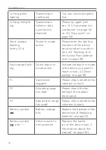 Preview for 56 page of Homematic IP 153413A0 Mounting Instruction And Operating Manual