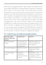 Preview for 83 page of Homematic IP 153413A0 Mounting Instruction And Operating Manual