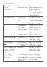 Preview for 84 page of Homematic IP 153413A0 Mounting Instruction And Operating Manual