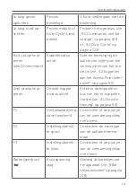 Preview for 111 page of Homematic IP 153413A0 Mounting Instruction And Operating Manual