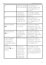 Preview for 141 page of Homematic IP 153413A0 Mounting Instruction And Operating Manual