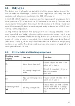 Preview for 63 page of Homematic IP Compact Plus Mounting Instruction And Operating Manual