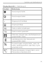 Предварительный просмотр 19 страницы Homematic IP HmIP-DRBLI4 Installation And Operating Manual