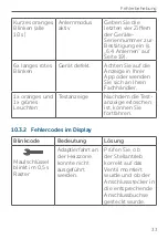 Предварительный просмотр 33 страницы Homematic IP HmIP-FALMOT-C12 Installation Instructions And Operating Manual