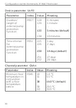 Предварительный просмотр 60 страницы Homematic IP HmIP-FALMOT-C12 Installation Instructions And Operating Manual