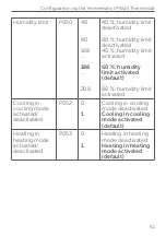 Предварительный просмотр 61 страницы Homematic IP HmIP-FALMOT-C12 Installation Instructions And Operating Manual