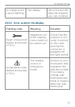 Предварительный просмотр 67 страницы Homematic IP HmIP-FALMOT-C12 Installation Instructions And Operating Manual