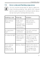 Preview for 37 page of Homematic IP HmIP-FCI1 Installation Instructions And Operating Manual