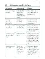 Preview for 17 page of Homematic IP HMIP-PS Operating Manual