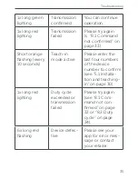 Preview for 35 page of Homematic IP HMIP-PS Operating Manual