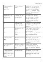 Preview for 29 page of Homematic IP HmIP-SK9 Mounting Instruction And Operating Manual