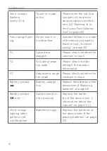 Preview for 56 page of Homematic IP HmIP-SK9 Mounting Instruction And Operating Manual