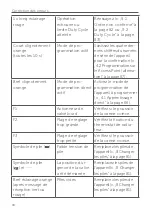 Preview for 84 page of Homematic IP HmIP-SK9 Mounting Instruction And Operating Manual