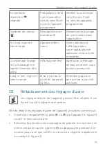 Preview for 85 page of Homematic IP HmIP-SK9 Mounting Instruction And Operating Manual