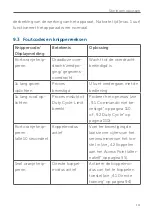 Preview for 111 page of Homematic IP HmIP-SK9 Mounting Instruction And Operating Manual