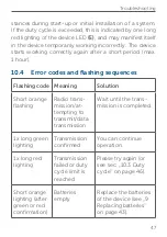 Предварительный просмотр 47 страницы Homematic IP HmIP-SMI55-2 Mounting Instruction And Operating Manual