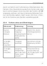 Предварительный просмотр 19 страницы Homematic IP HmIP-SMI55 Mounting Instruction And Operating Manual