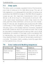 Предварительный просмотр 38 страницы Homematic IP HMIP-SWDO-I Mounting Instruction And Operating Manual