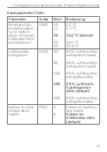 Предварительный просмотр 35 страницы Homematic IP HmIPW-FALMOT-C12 Installation Instructions And Operating Manual