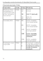 Предварительный просмотр 70 страницы Homematic IP HmIPW-FALMOT-C12 Installation Instructions And Operating Manual