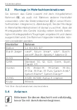 Preview for 18 page of Homematic IP HmIPW-SMI55 Installating Instruction And Operating Manual